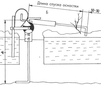 Ловля щуки на жерлицу. Автор: Евсеев И.С.