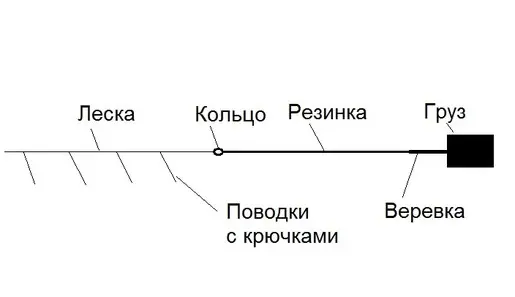 Схема резинки