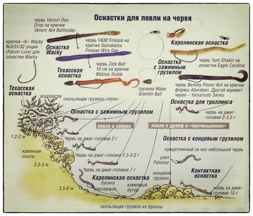 Оснастка для ловли на червя