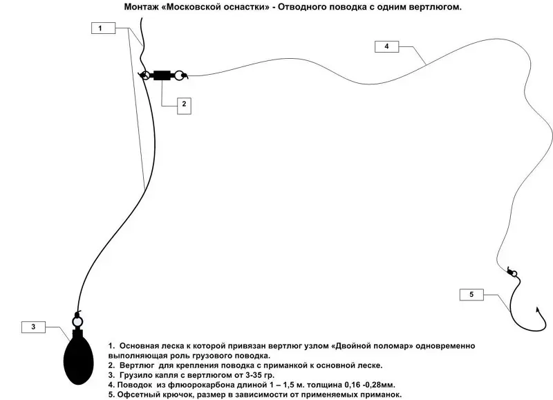 Отводной поводок с двумя приманками - лучший выбор для успешной рыбалки