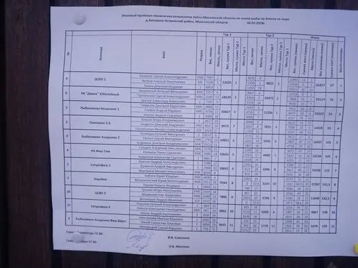 Кубок Московской области по ловле на блесну со льда