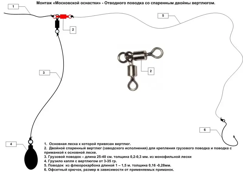 Отводной поводок. Варианты оснастки. Тонкости ловли