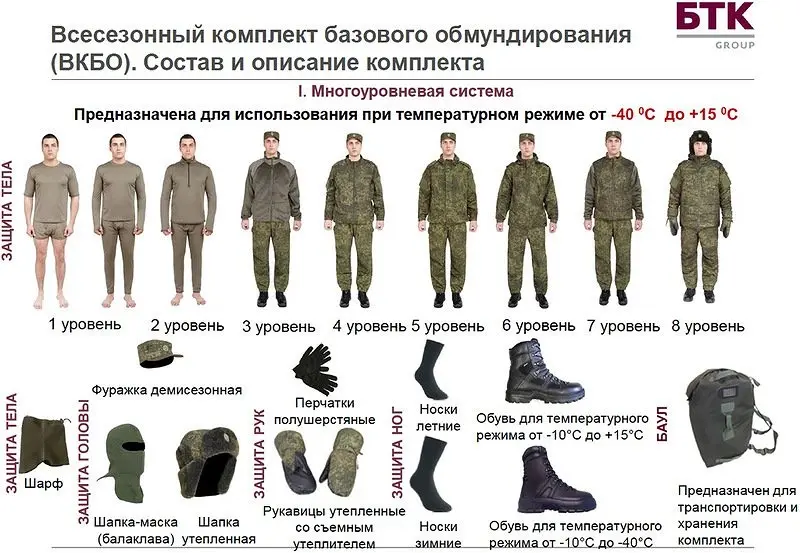 ВКБО российской армии