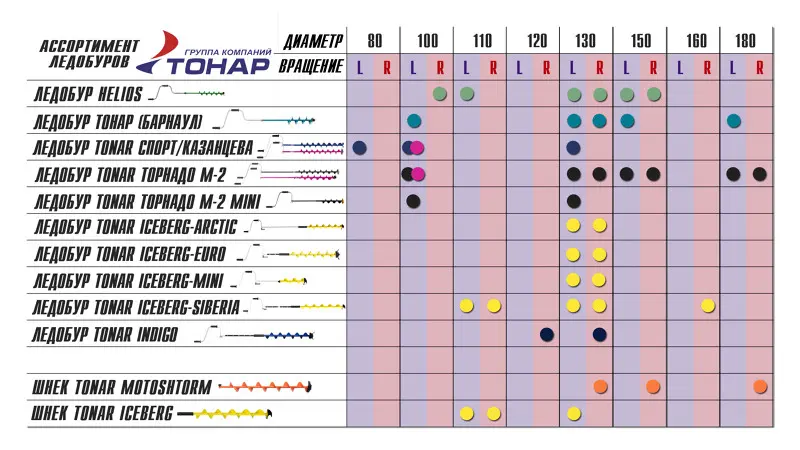 Ассортимент ледобуров Тонар