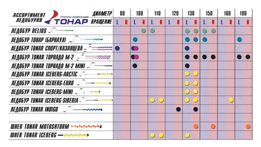 Ассортимент ледобуров Тонар