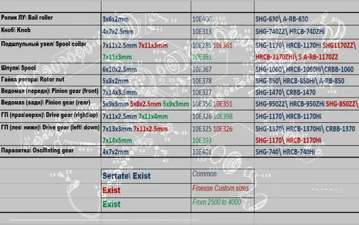 Размеры шаров на 18Exist/19 Certate