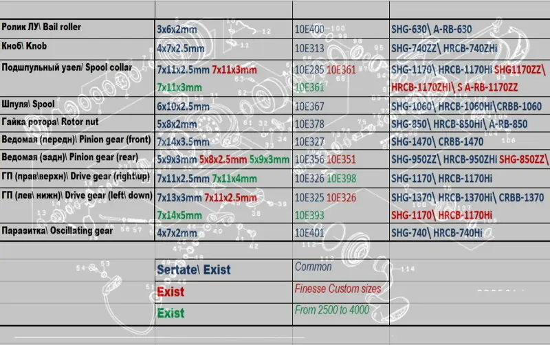 Размеры шаров на 18Exist/19 Certate