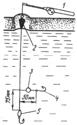 Рис. 3. Плавающий «дельфин»: 1 — удочка; 2 — поплавок; 3 — шарик из пенопласта; 4 — крючок; 5 —...