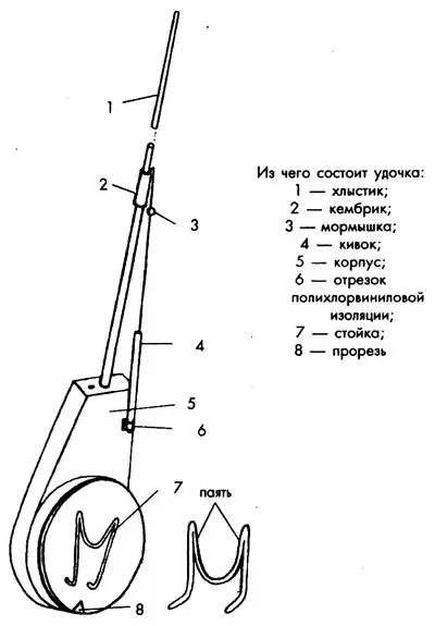 Рис. 1. Самодельная зимняя удочка из твердого пенопласта.