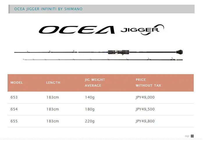 Подсерия Ocea Jigger от Shimano