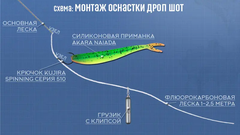 Схема ДРОП-ШОТ монтаж: 1. Крючки KUJIRA spinning серия 510 2. Силиконовые приманки Akara Naiada...