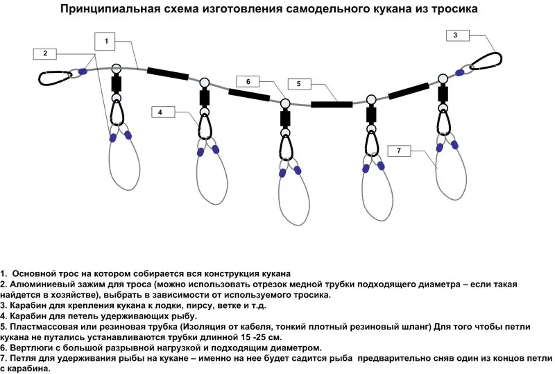 Кукан Для Рыбы Фото