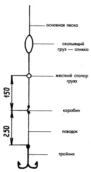 Рис. 2. Оснастка.