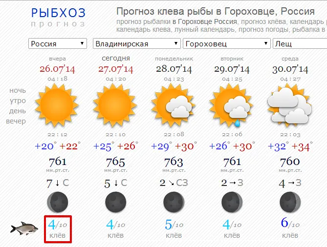 Прогноз клева в ростовской области