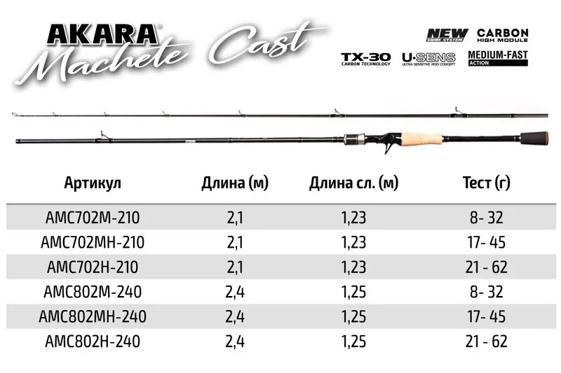 Спиннинги выполнены в трёх тестовых диапазонах: 8-32 грамма, 17-45 грамм и 21-62 грамма.