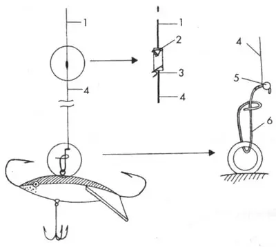 Рис. 5. Крепление балансира к леске: 1 — леска; 2 — узел на поводке; 3 — узел из лески; 4 —...