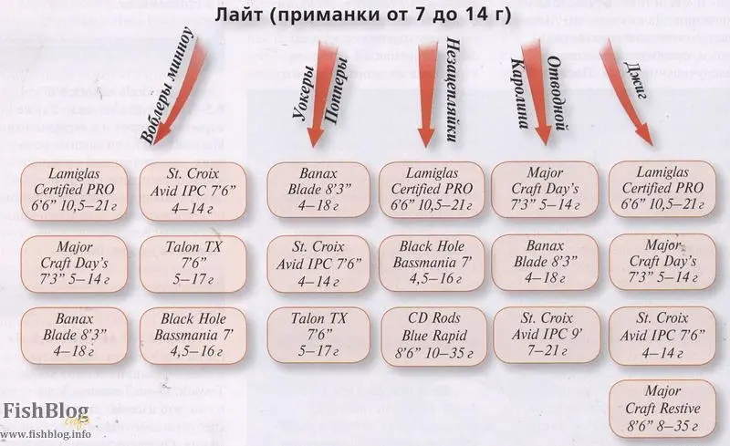 Лайт или ультралайт что выбрать. Смотреть фото Лайт или ультралайт что выбрать. Смотреть картинку Лайт или ультралайт что выбрать. Картинка про Лайт или ультралайт что выбрать. Фото Лайт или ультралайт что выбрать