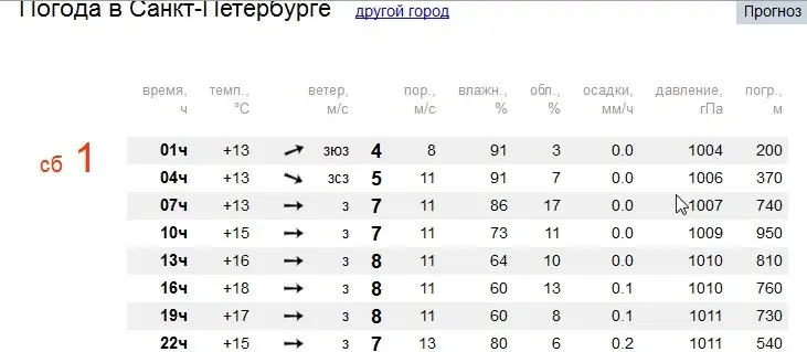 Вот такая погода. Ресурс Параплан ру