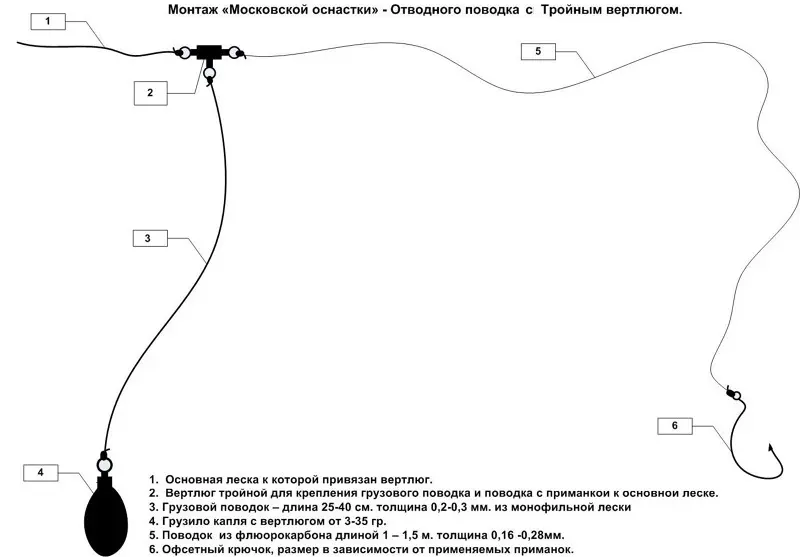 Отводной поводок на судака: монтаж, способы | Информация о рыболовной технике